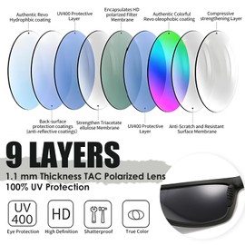 INMKALI Polarized Sunglasses For Men Women Driving Fishing Biking Cycling Running Baseball Shady Rays Sports Sunglasses