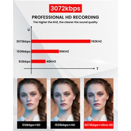 128GB(9200Hour) Voice Recorder, 3072Kbps Voice Activated Recorder,Audio Recorder with Magnetic Function,Recording Device, Digital Voice Recorders with Playback,Ideal for Lectures, Meetings, Interviews