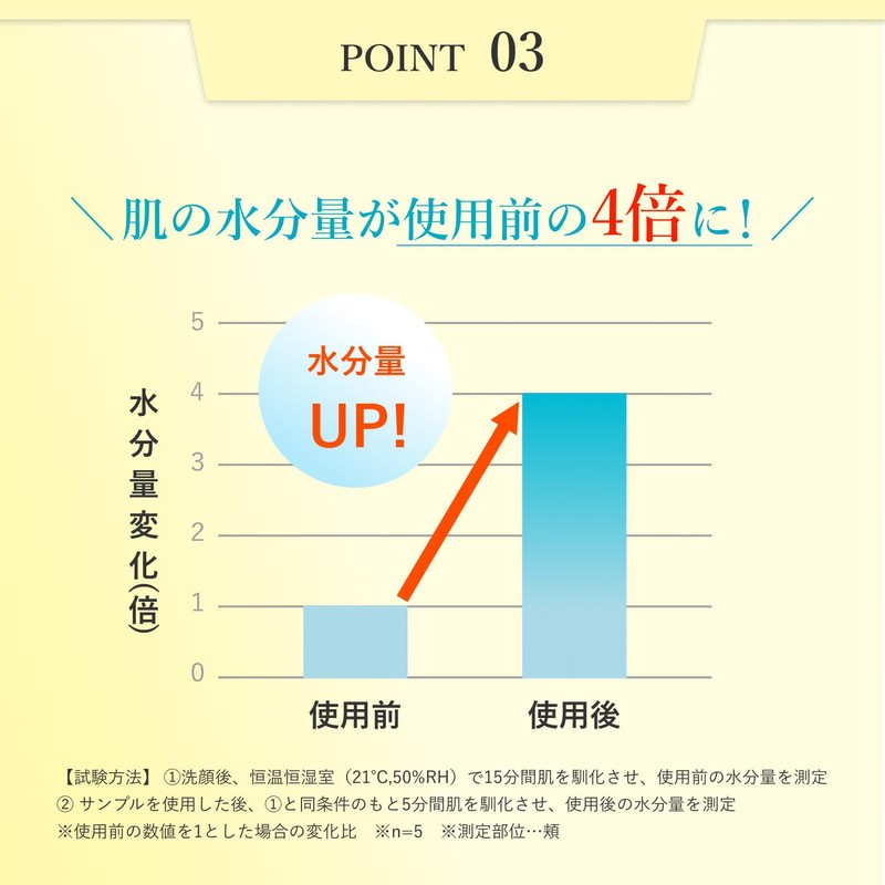 MEDIDERMA(メディダーマ) トーニングジェルマスク (30ml 4枚入り) 美容液ジェルin (ビタミンC アルブチン グルタチオン ガラクトミセス培養液 ナイアシンアミド)
