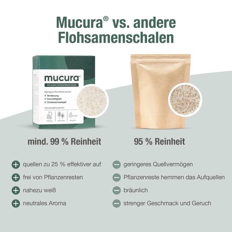 Mucura Psyllium Husk Powder 200 g - Minimum 99% Purity