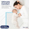 Waterproof Comfortz Incontinence Bed Pads 60 x 60cm, 30 Sheets,