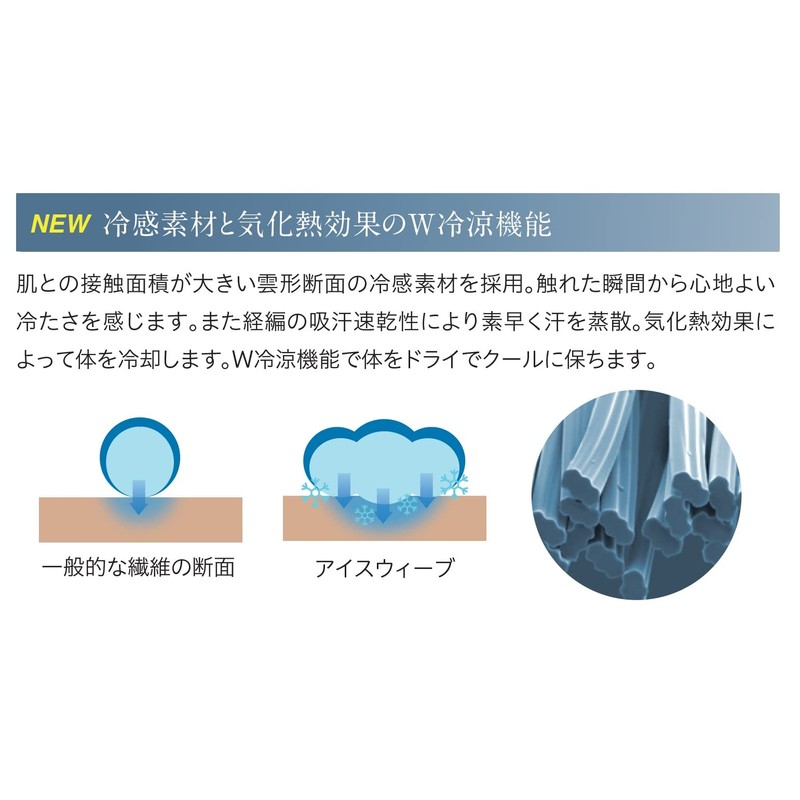 ZEROFIT Ice Wave Sports Inner for Summer Quick Cooling, white