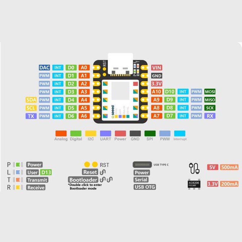Microcontroller Micro Controller Development Control Board for Seeeduino XIAO DC