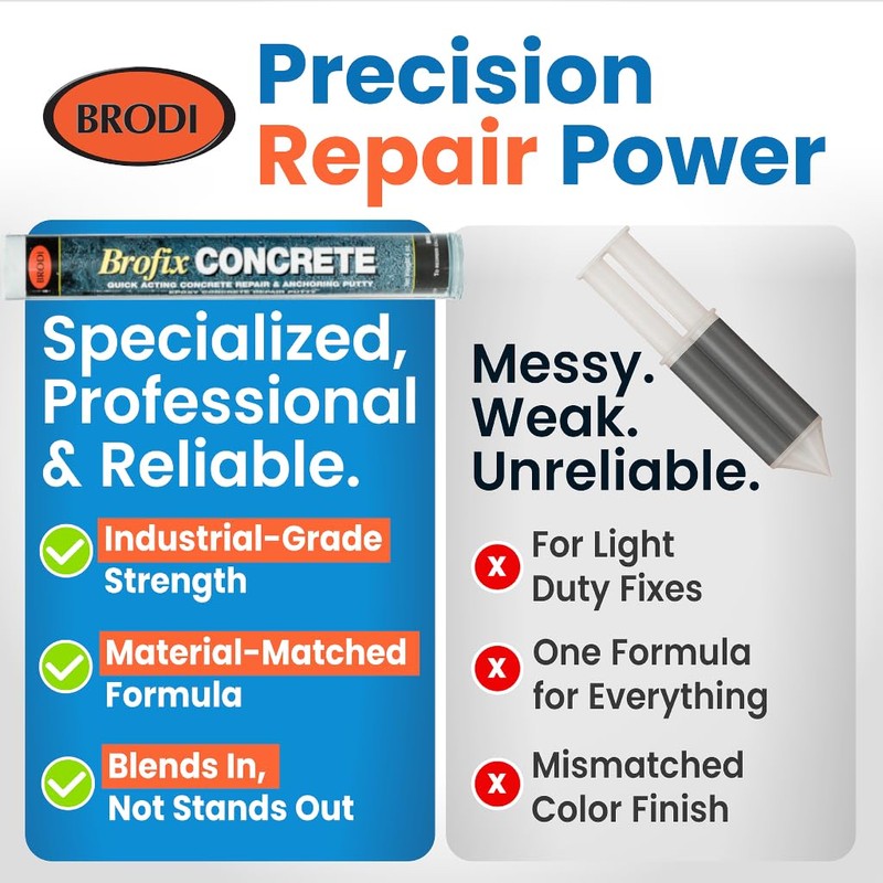 Brofix ePoxy Putty for Concrete, Industrial-Strength, Heat & Pressure Resistant,