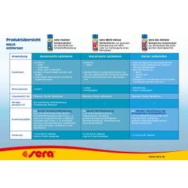 Conditioner apa acvariu - SERA - Toxivec 50 ml