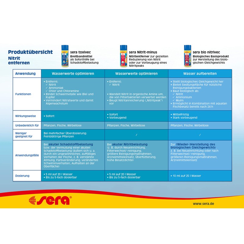 Conditioner apa acvariu - SERA - Toxivec 50 ml