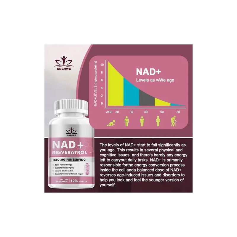 Nad Resveratrol 1500mg Snghwe