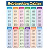 Teacher Created Resources Subtraction Tables Chart (7577)