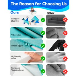 Heypappy Kids Play Sofa, Tangram Square Puzzles Couch Furniture, Modular Kids Play Couchs Furniture, Puzzle Solving Couch Building Fort for Playroom Bedroom Boys Girls Teens, Ocean