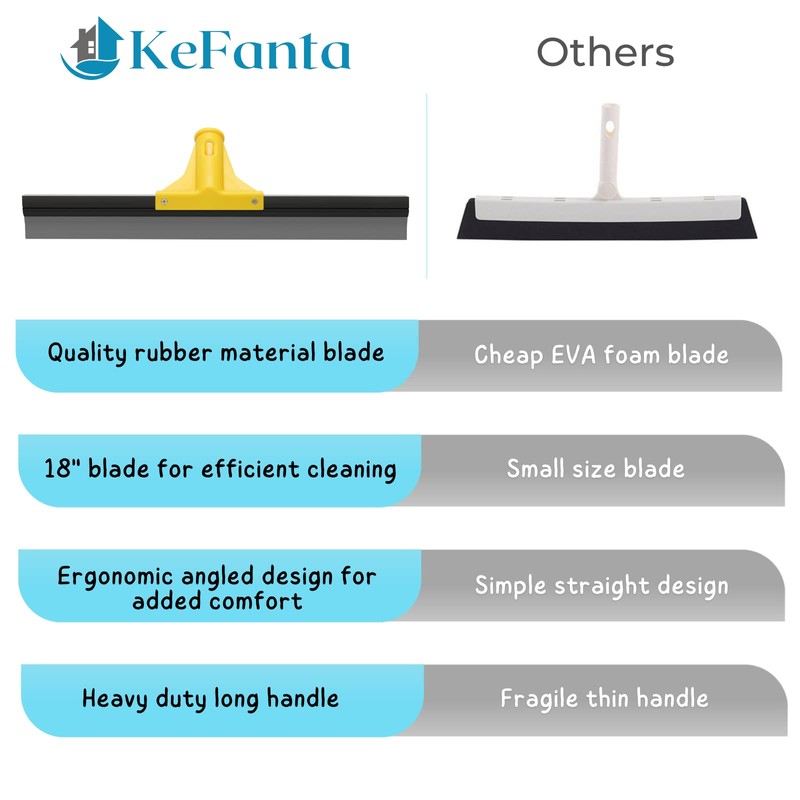 Squeegee Broom for Floor, 18'' Heavy Duty Rubber Wiper with