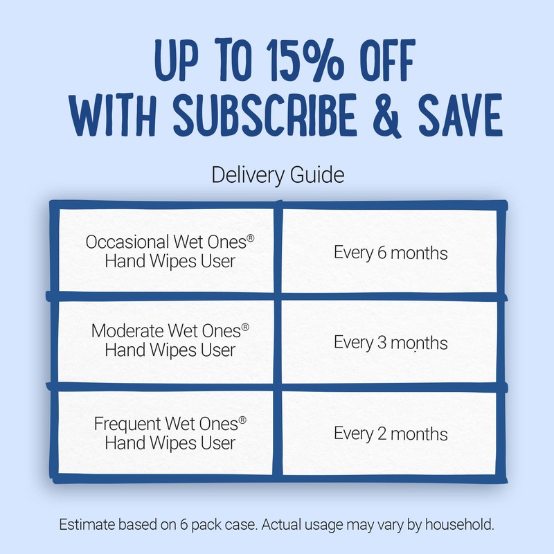 Wet Ones Vitamin E and Aloe Hand Wipes, Unscented, Wet