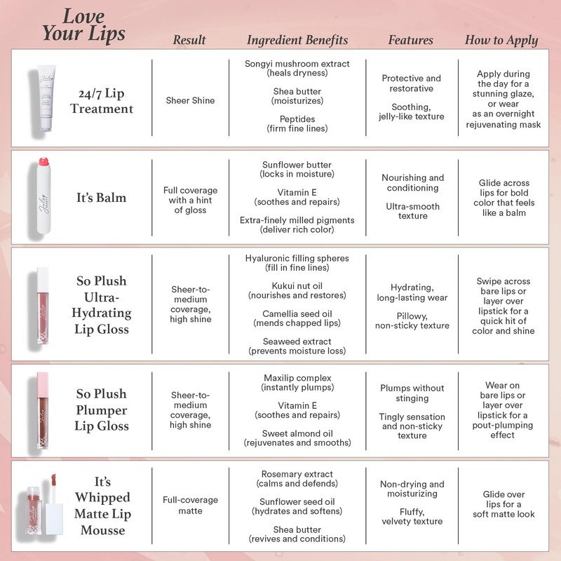 Julep 24/7 Lip Treatment – Hydrating & Glossy Lip Balm