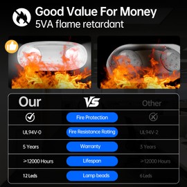 Spectsun 1 Pack Outdoor Emergency Light with Battery Backup, Exterior Emergency Exit Lights Hardwired, Wet Location LED Egress Lights, Waterproof Commercial Lighting Fixture, 120-347V, UL Listed.