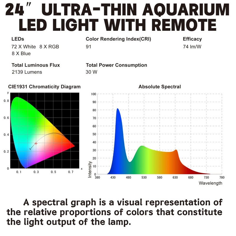 WaterRebirth Wireless Remote Full Spectrum Aquarium LED Light Strip -