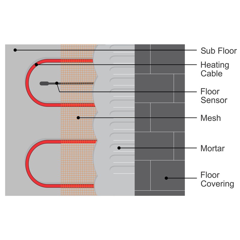 LuxHeat Temperature Floor Sensor For Radiant Under Floor Heating. NTC