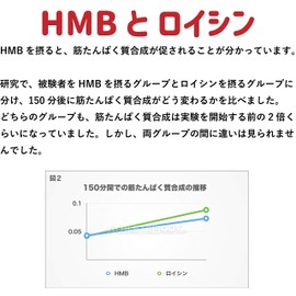JAY&CO. ロイシン 100% 原末 無添加 パウダー 安心の植物由来 (200g)