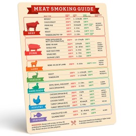 Levain & Co Meat Smoking Magnet & BBQ Smoker Guide - Smoker & Pellet Grill Accessories - Wood, Time, & Temp - Grill Accessories for Outdoor Grill - BBQ Smoker Accessories - Grilling Gifts for Men