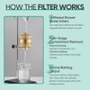 Cobbe HD HEAVY DUTY High Output Shower Filter – 99%