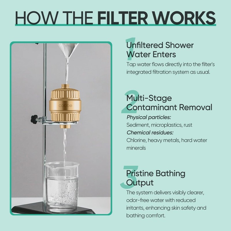 Cobbe HD HEAVY DUTY High Output Shower Filter – 99%