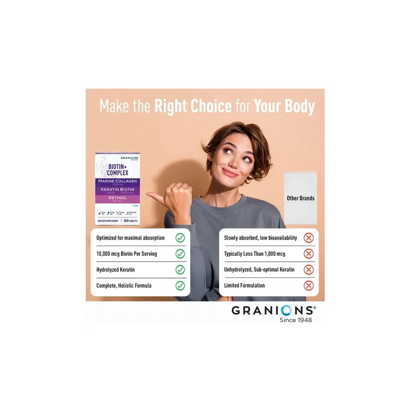 Granions Biotin+ Complex 10000mcg Biotina Colágeno Vitaminas 60 Tabletas
