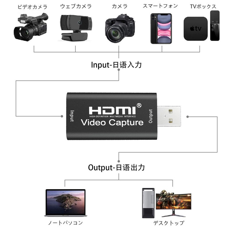 XTYM HDMI Capture Board, USB2.0, 1080P30Hz, HDMI Game Capture, Video