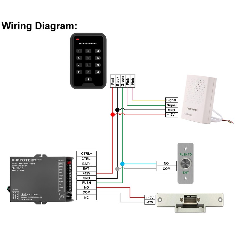 UHPPOTE Momentary Push to Exit Button Outdoor Waterproof Rated IP68