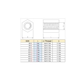 Pack of 100 M3 Internal Thread Nylon Hex Spacer Standoff Column Black (M3 x 10)