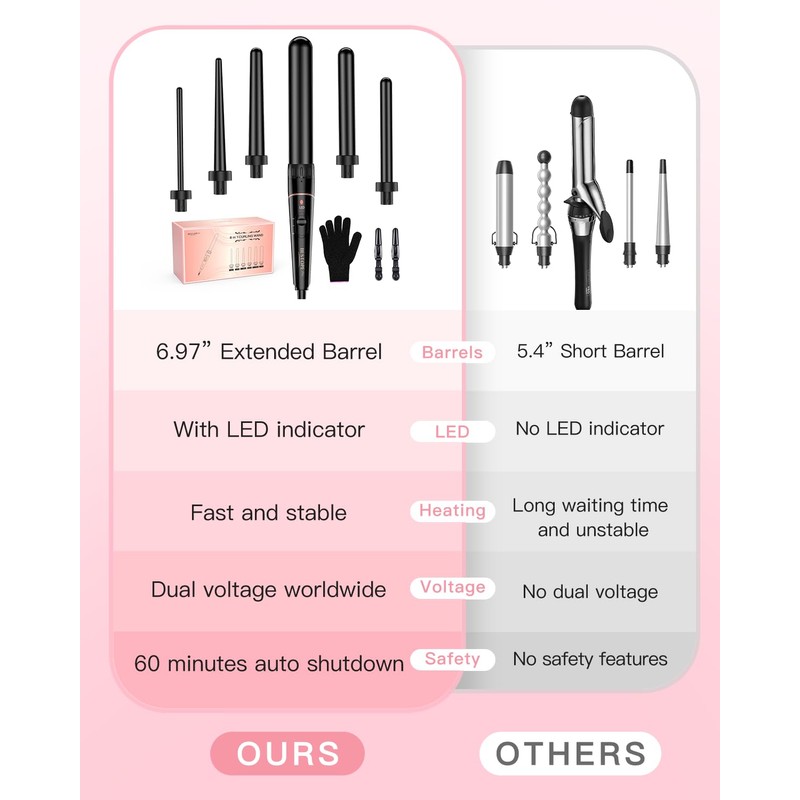 Set Ferro per Capelli, BESTOPE PRO 6 in 1 Cono