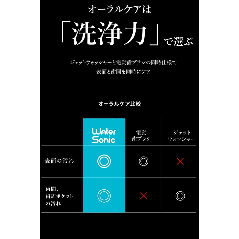 Water Sonic ジェットウォッシャー 一体型 電動歯ブラシ 口腔洗浄器 水流音波歯ブラシ 毎分38,000回の音波振動 (White)