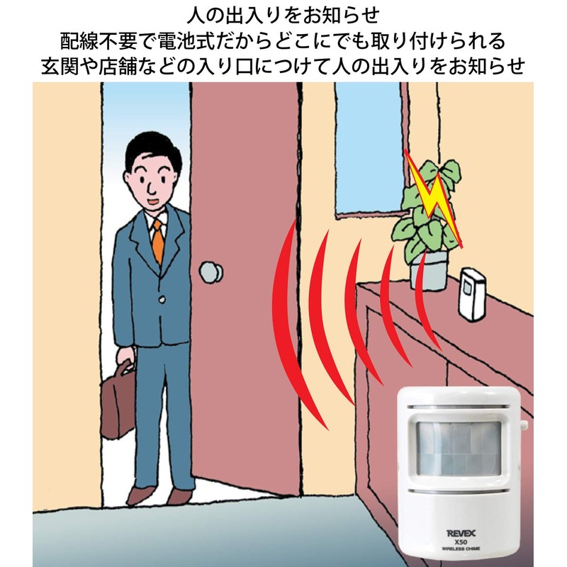 Revex X Series Wireless Alarm & Transmitter