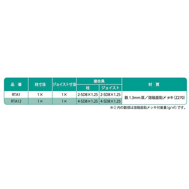 Simpson (Simpson) Connector rizittotai rta12 9.23 × 1.73 × 9.23