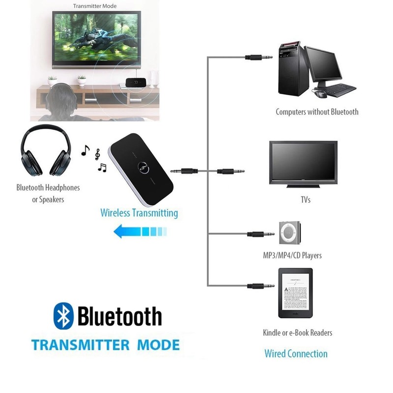 AYMBH B6 2-in-1 Bluetooth 5.3 Audio Transmitter & Receiver –