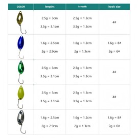 RuiJiaXiang 40 pcs fishing spoon bait lures spinner bait rotating sequins fishing lures fishing hooks barbless 4 size 1.6g 2g 2.5g 3.5g 10 color Includes fishing accessories 5pcs fishing lure set