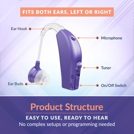 Digital Hearing Aid Amplifier Set - Rechargeable Behind the Ear Personal Sound Amplification Device - for Adults and Seniors with All-Day Battery Life, (Single Unit, Purple)