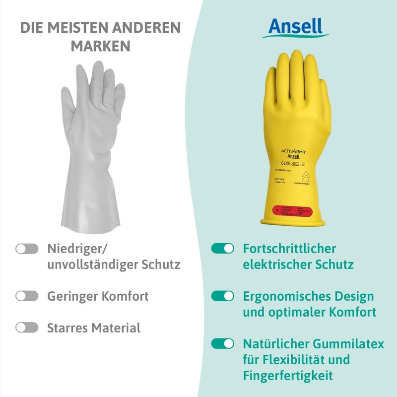 Ansell ActivArmr Electrician's Protective Gloves, Electrical Protection Class 0 (1000V),