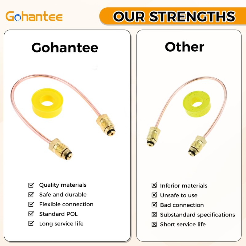 gohantee High Flow Copper Propane Gas Pigtail POL x POL