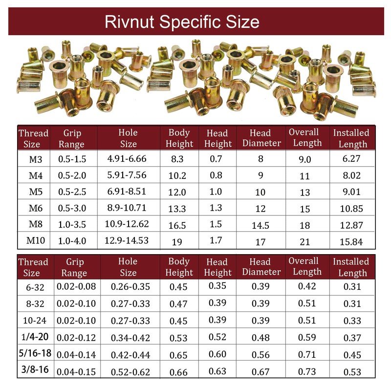 Rivet Nut Tool Kit Rivnut - Napia 850pcs Metric Rivnut
