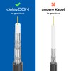 DeleyConTV Antenna Cable Class A