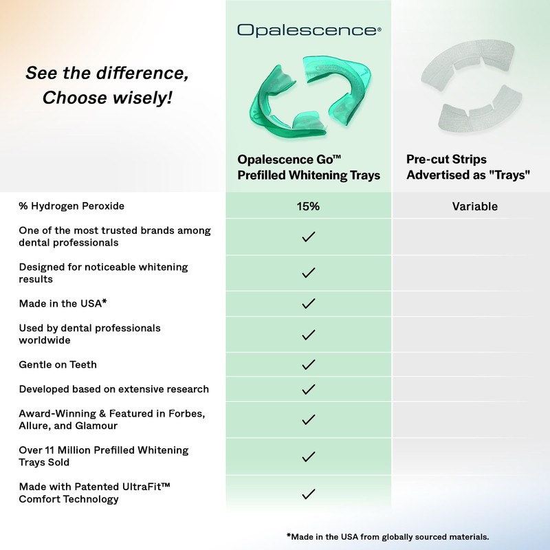 Opalescence Go 15- Prefilled Teeth Whitening Trays - 15% Hydrogen