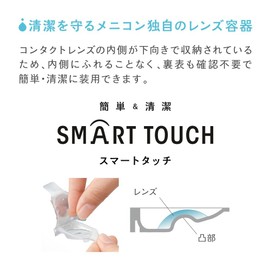 Menikon One Day Premio, Pack of 30, 1 Box, Number of Frequencies: [PWR -2.00]