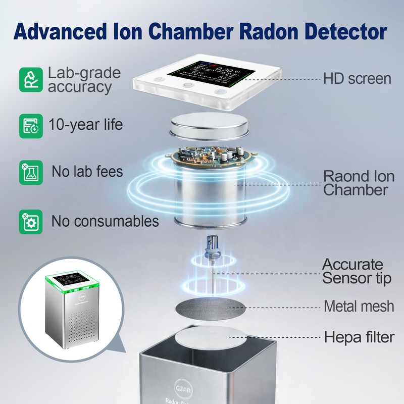 GZAIR Radon Detector for Home, with WiFi,10-Min Result,508-Day Data Storage