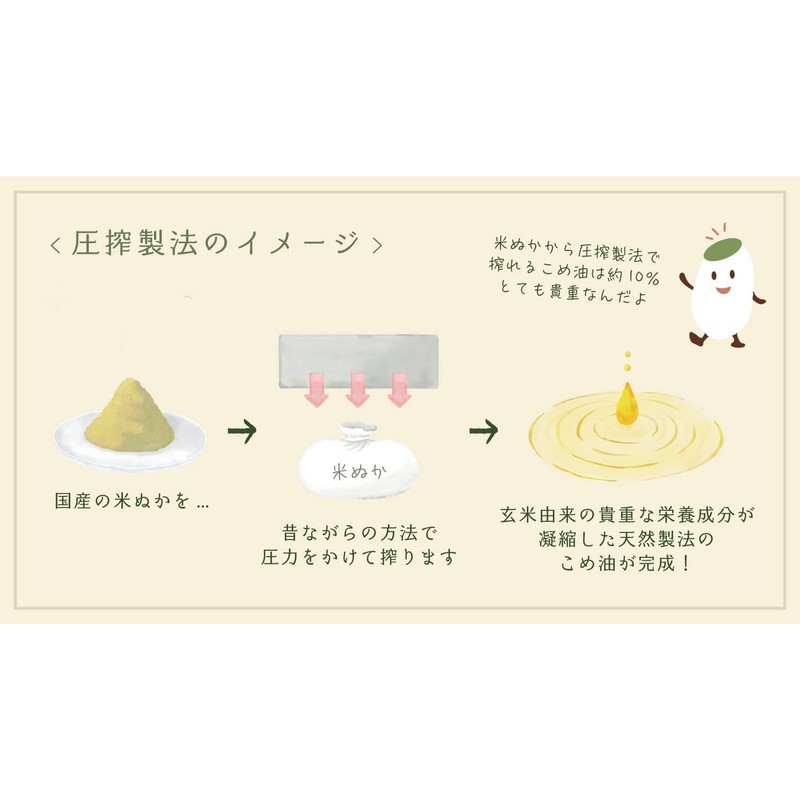 TSUNO 圧搾一番搾り 国産こめ油 300g 溶剤不使用 圧搾製法 米油