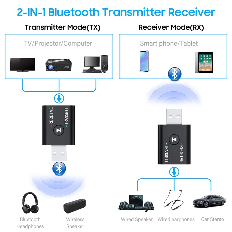 JIMTAB USB Bluetooth Adapter, 2 in 1 Wireless Bluetooth 5.0