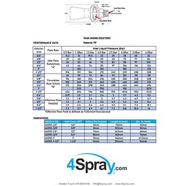 4Spray Eductor Nozzle - NPT Fluid Mixing Eductors - 316 Stainless Steel - Minimal Maintenance and Clog Resistant Tank Mixing Agitation Nozzles - 3/4 inch (1 Count)