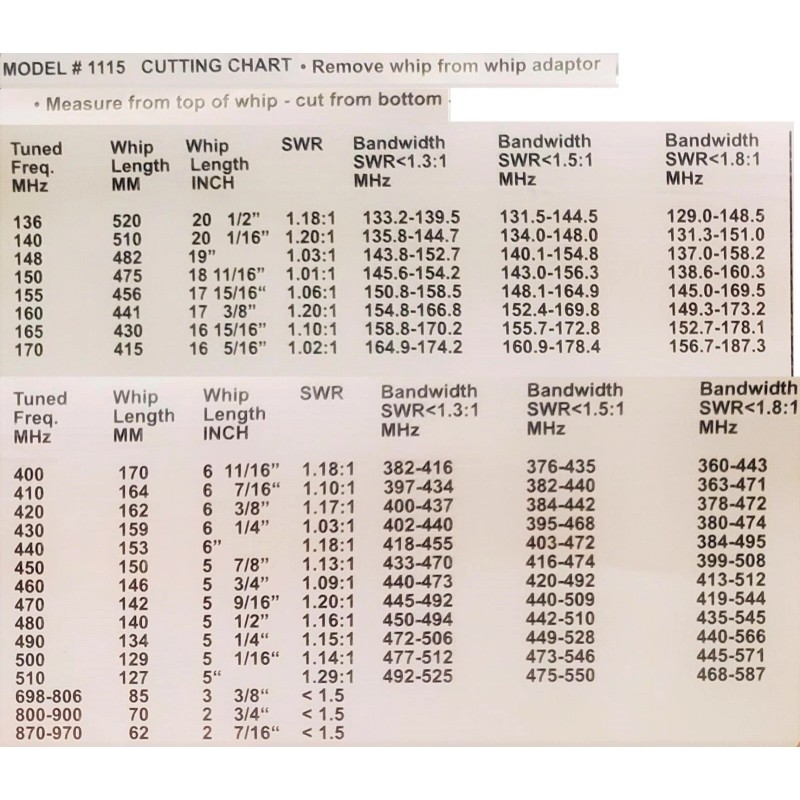 Tram Wide Band NMO Antenna VHF 132-970 MHz Tunable Mobile
