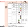 IWISS IWS-1424BN Simultaneous Crimping Pliers, Waterproof Type Coupler Terminal, Waterproof