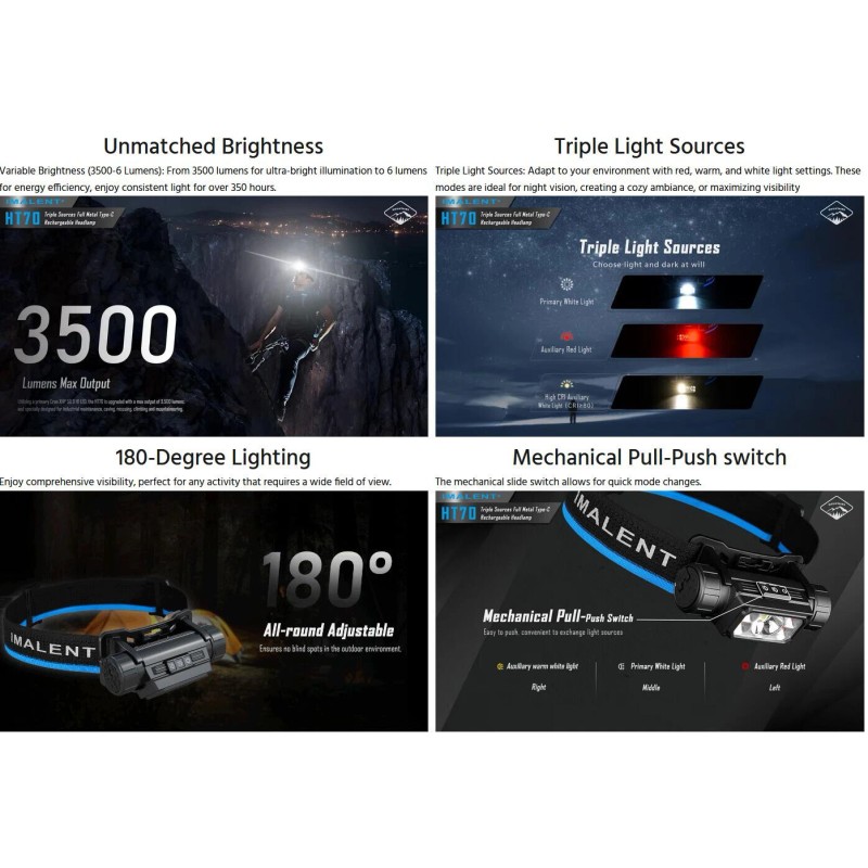 IMALENT HT70 3500 Lumen Metal USB C Rechargeable Headlamp Waterproof