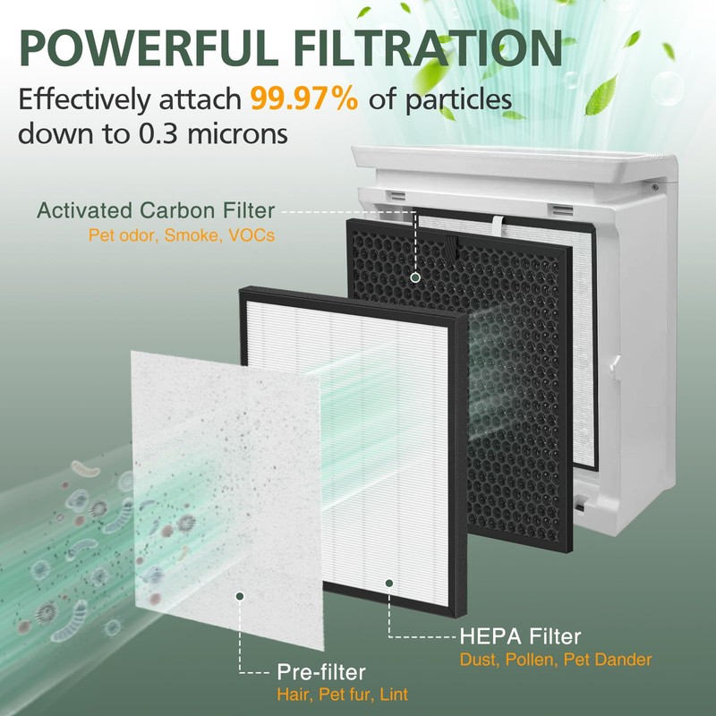 LV-PUR131 Replacement Filters for LEVOIT LV-PUR131 and LV-PUR131s Air Purifier