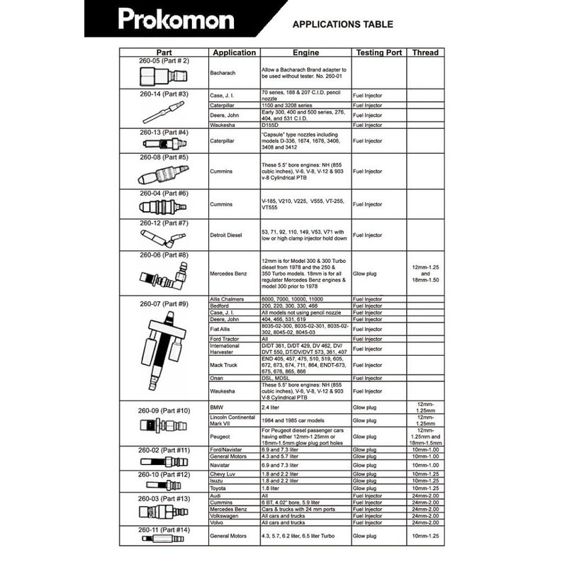 Prokomon 1000 Psi Diesel Engine Compression Tester for Most Diesel