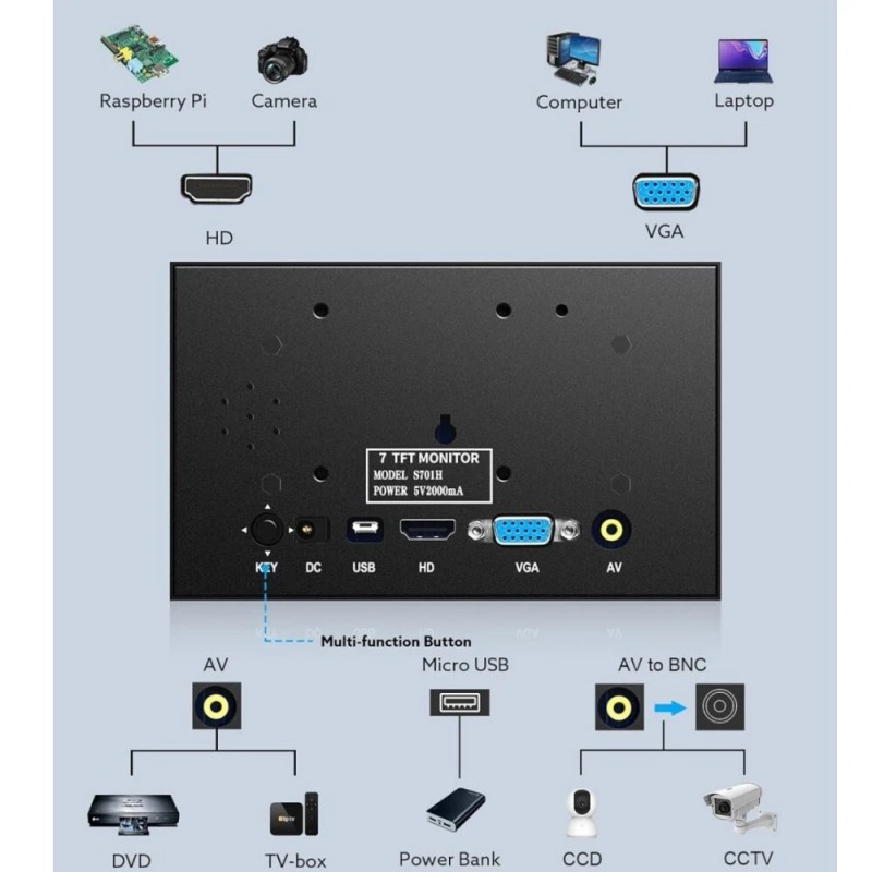 Eyoyo 7" Mini Monitor 1024x600 HDMI VGA AV 140° Wide